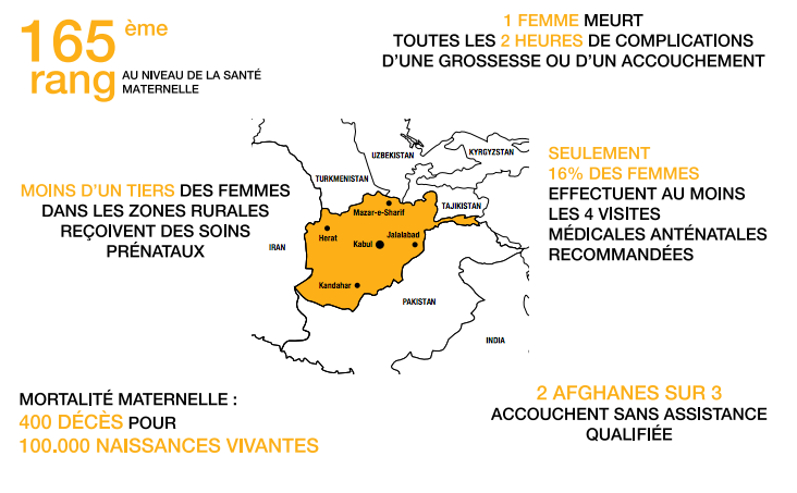 Contexte et état de la santé maternelle en Afghanistan Contexte et état de la santé maternelle en Afghanistan