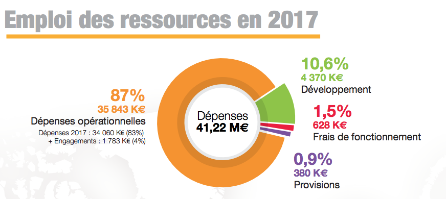 Ressources 2017