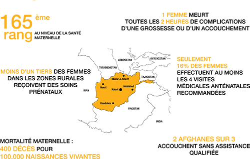 Quelques chiffres clés sur la maternité à Kaboul