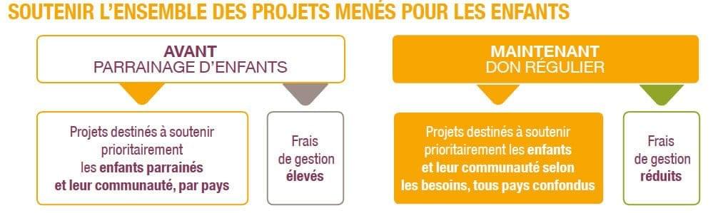 Fonctionnement du Programme Equitable